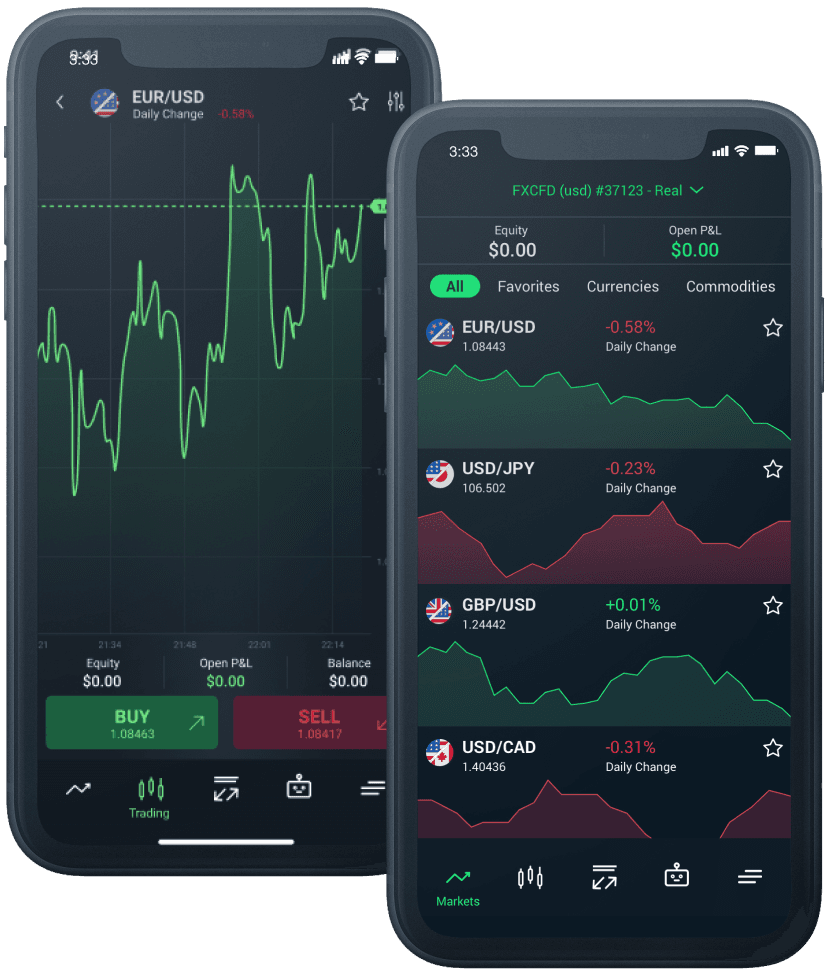 Mobile Trading